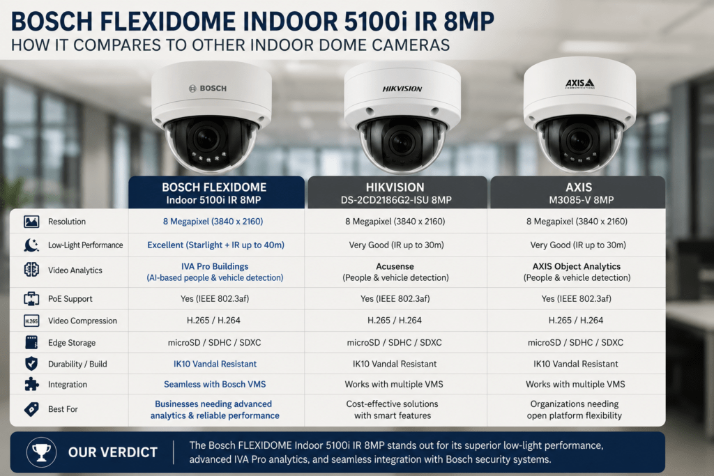 Bosch-FLEXIDOME-Indoor-5100i-IR-8MP-Network-Dome-Camera