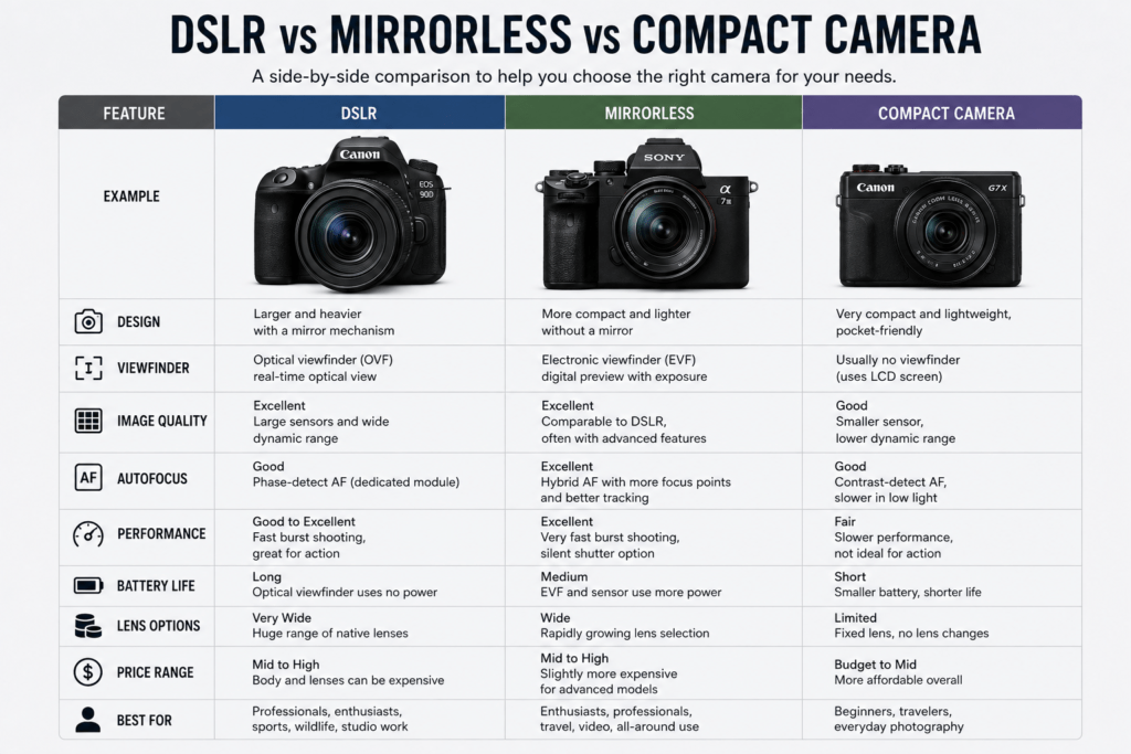 Camera-Parts